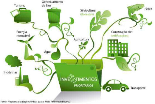 Economia-Verde