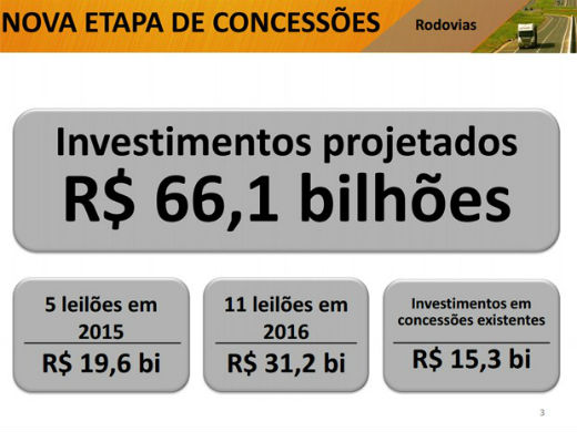 PIL-Plano-Investimento-Privatizacoes-2015