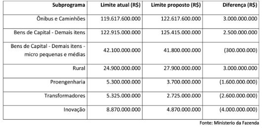 Tabela-Aumento-PSI-BNDES