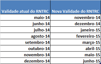 Tabela-de-novas-validades-RNTRC
