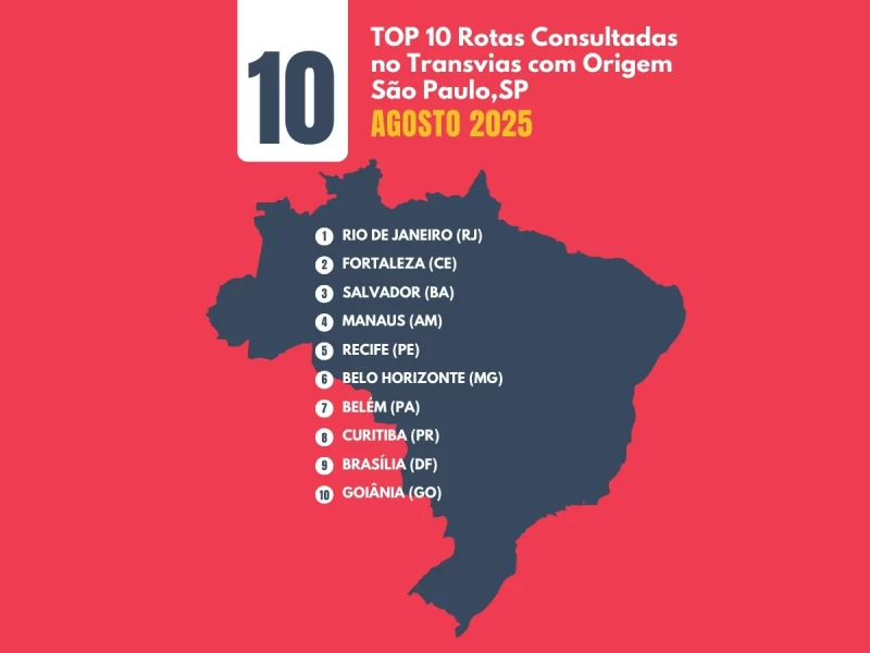 TOP 10 Rotas Consultadas no Transvias com Origem São Paulo,SP
