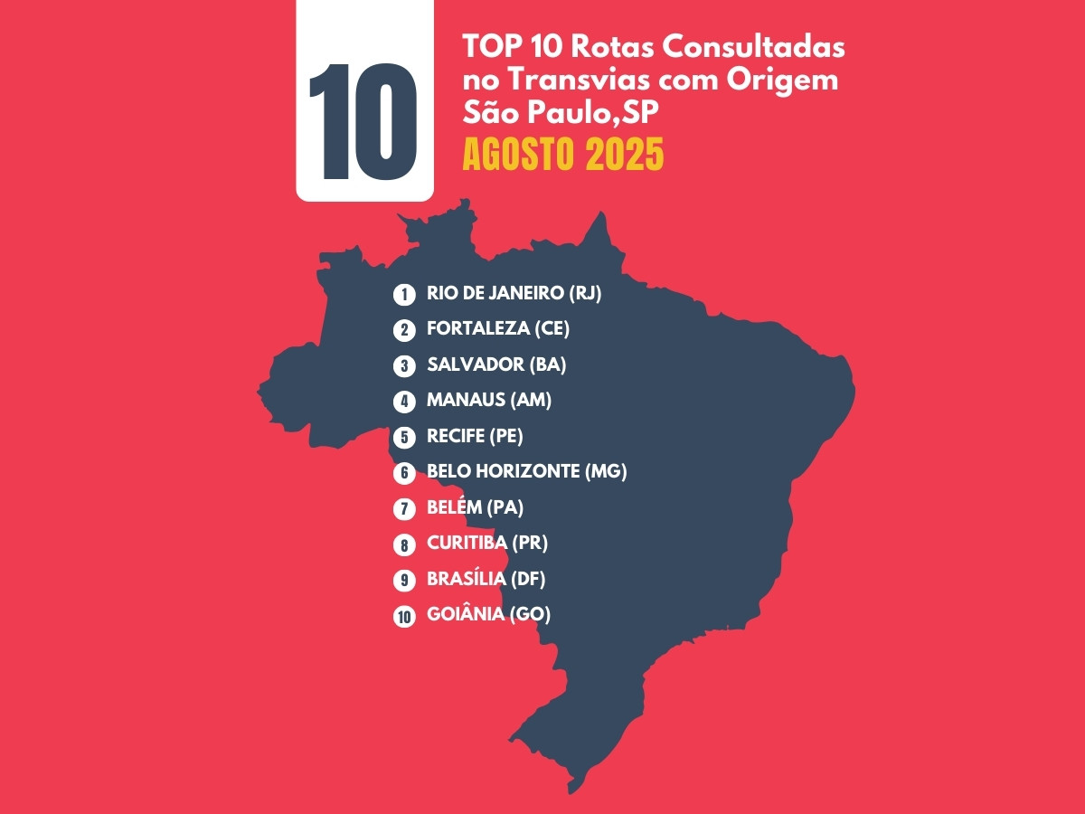 TOP 10 Rotas Consultadas no Transvias com Origem São Paulo,SP
